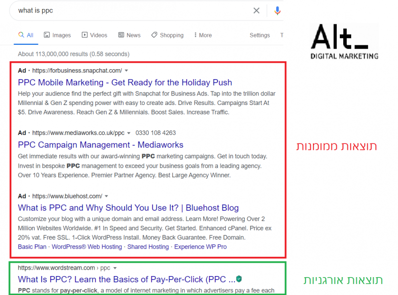 מדריך פרסום בגוגל א