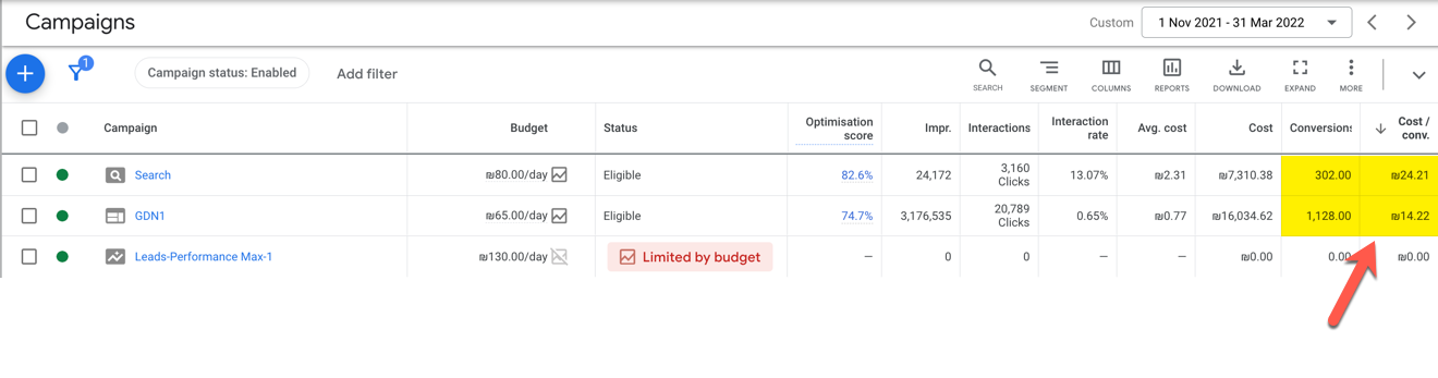 קמפיין Performance Max campaigns קייס סטאדי