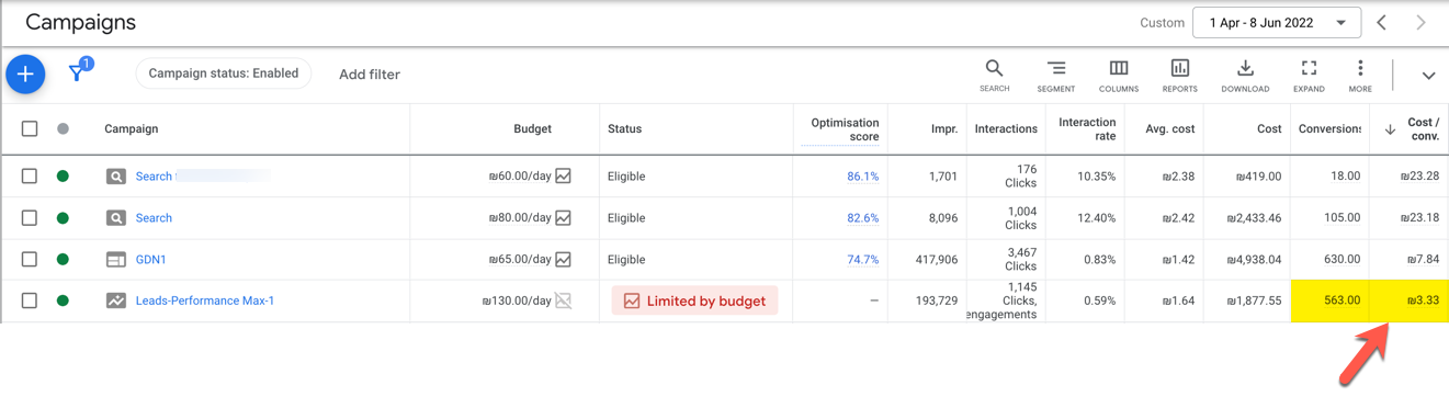 קמפיין מקס פרפורמנס. קייס סטאדי