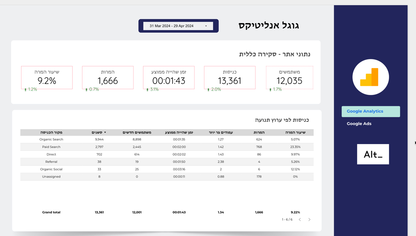 אלט דשבורד שיווק