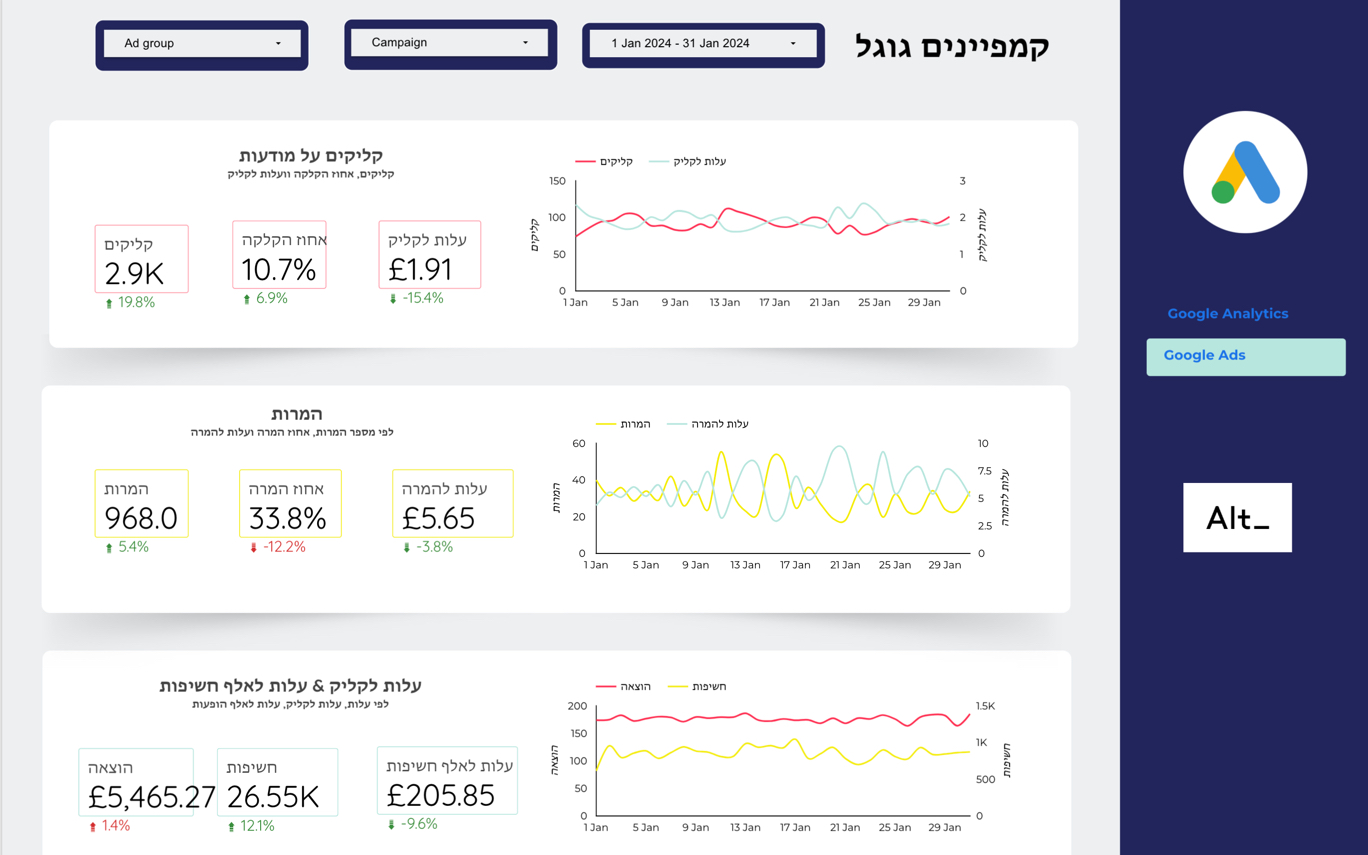 דשבורד אלט בקרת קמפיינים