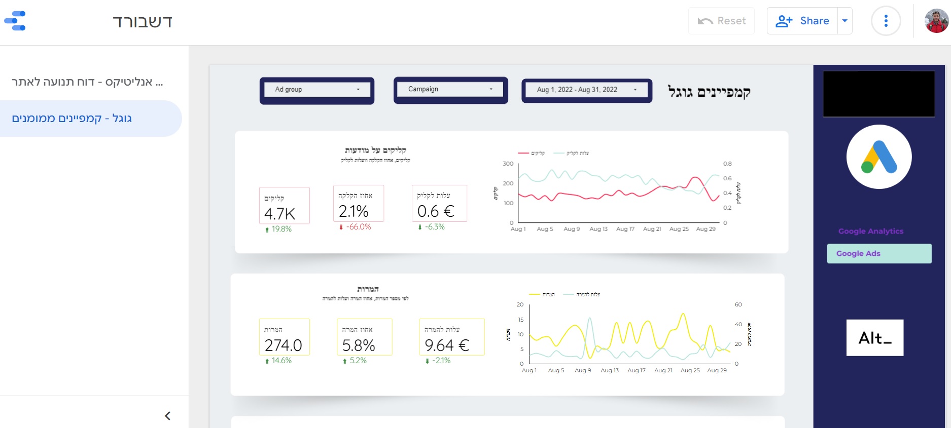 מעקב צמוד על תוצאות הקמפיינים