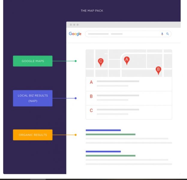 דוגמה למאפ פאק