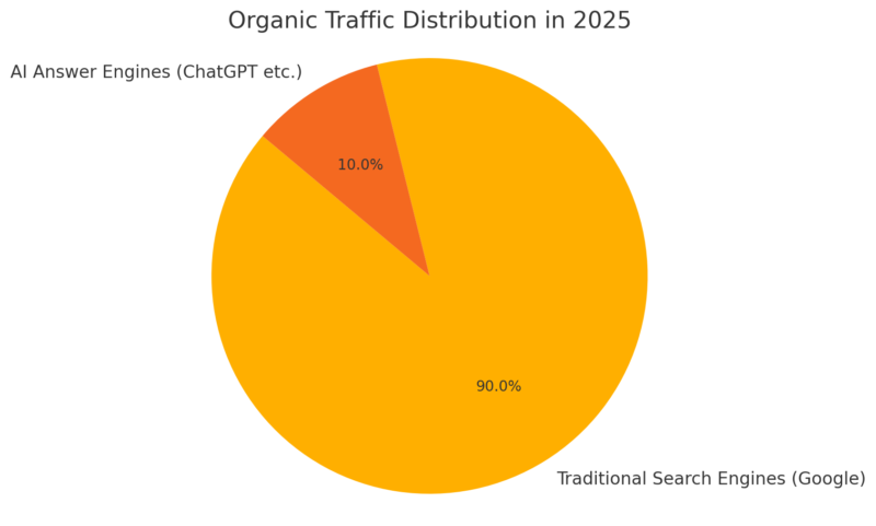 החשיבות של AEO