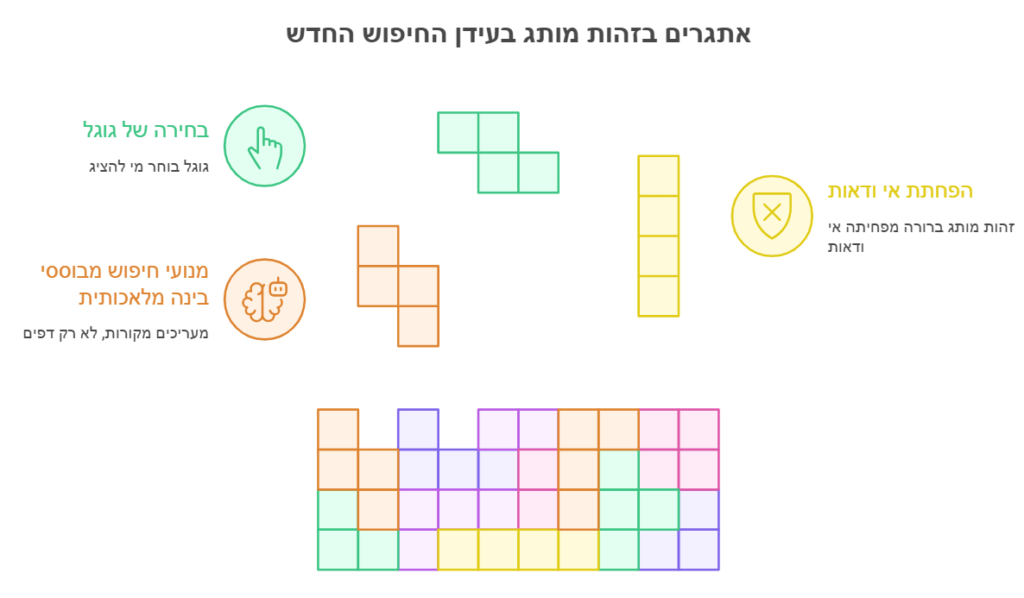 למה זהות מותג הפכה לגורם דירוג בעידן החיפוש החדש