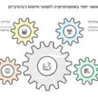 50 מושגי יסוד באופטימיזציה למנועי חיפוש ג’נרטיביים